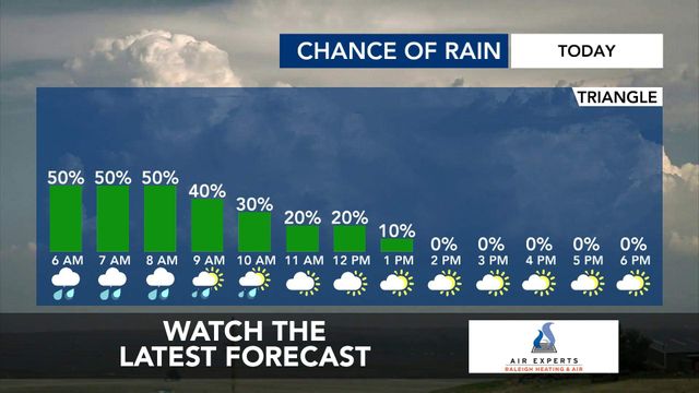 WRAL WeatherCenter Forecast