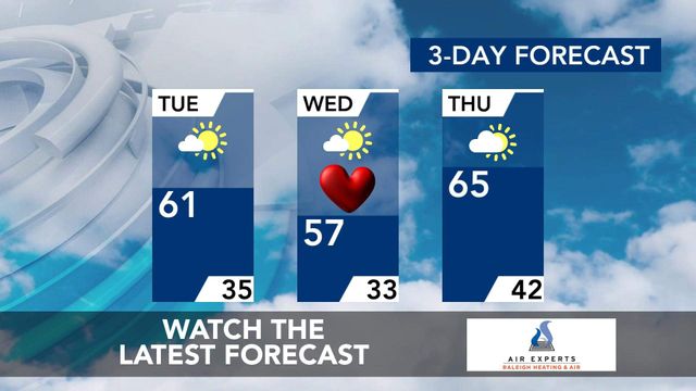 WRAL WeatherCenter Forecast