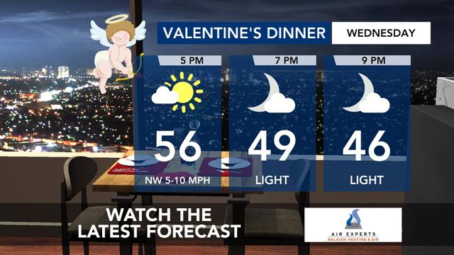 WRAL WeatherCenter Forecast