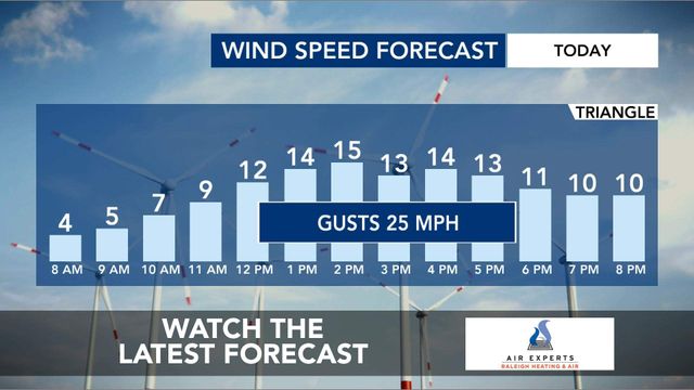 WRAL WeatherCenter Forecast