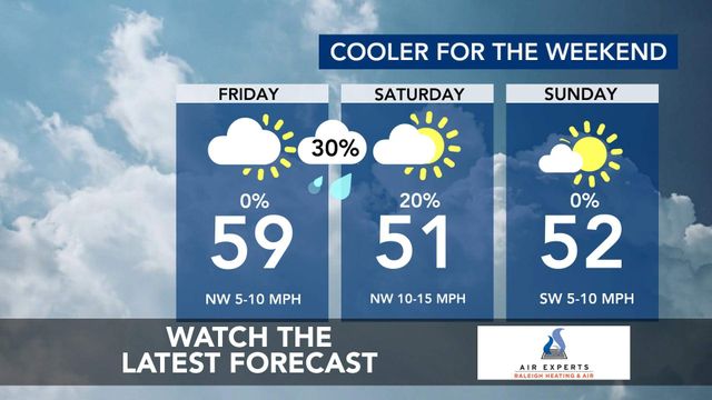 WRAL WeatherCenter Forecast