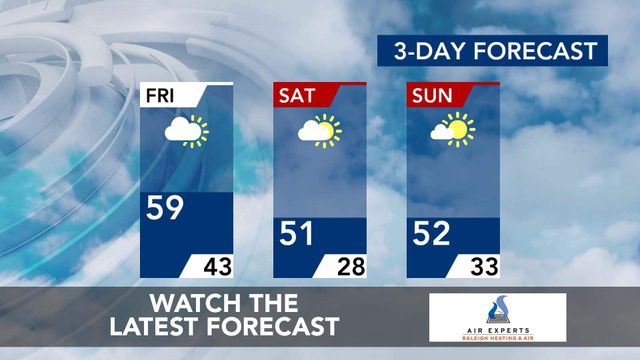 WRAL WeatherCenter Forecast