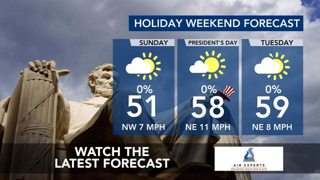 WRAL WeatherCenter Forecast
