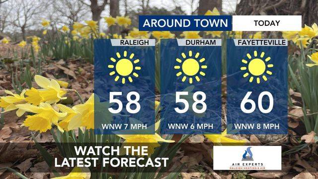 WRAL WeatherCenter Forecast