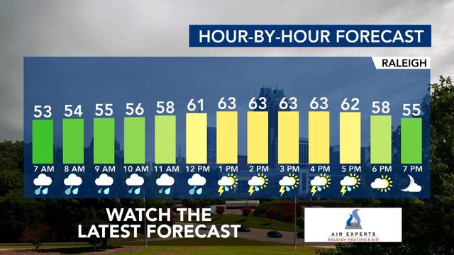 WRAL WeatherCenter Forecast