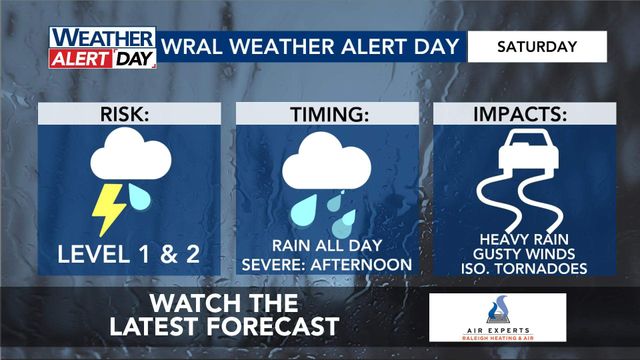 WRAL WeatherCenter Forecast