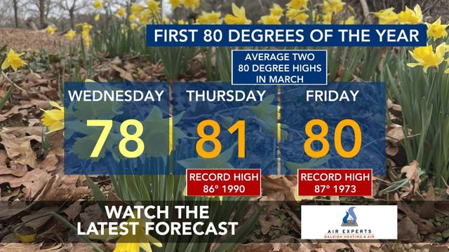 WRAL WeatherCenter Forecast