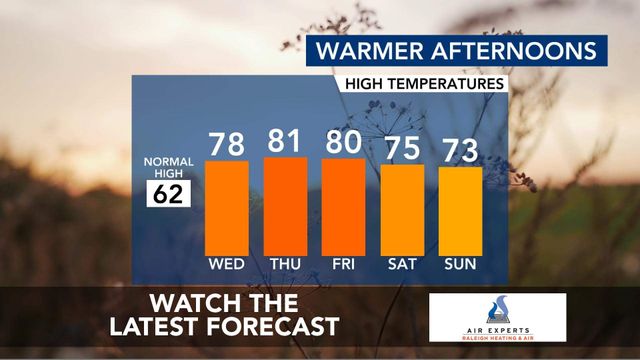 WRAL WeatherCenter Forecast
