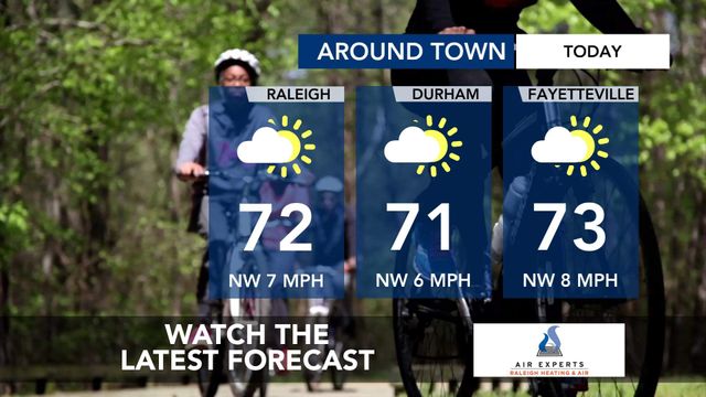 WRAL WeatherCenter Forecast