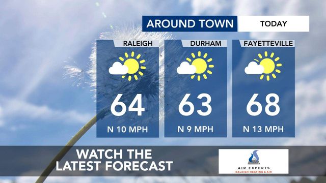 WRAL WeatherCenter Forecast