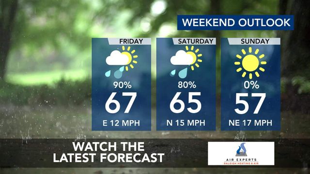 WRAL WeatherCenter Forecast