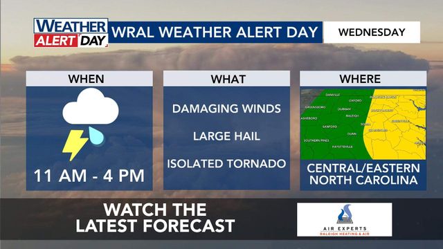WRAL WeatherCenter Forecast