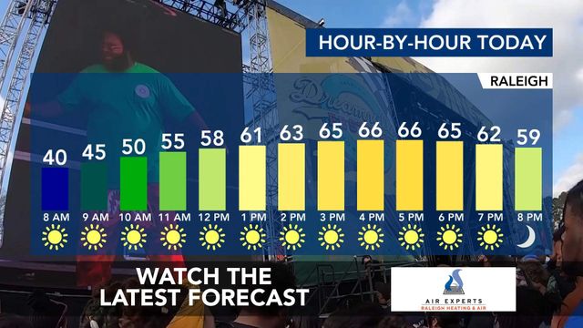 WRAL WeatherCenter Forecast