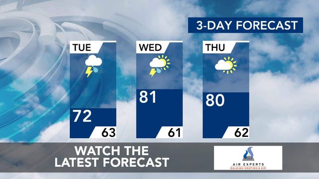 WRAL WeatherCenter Forecast