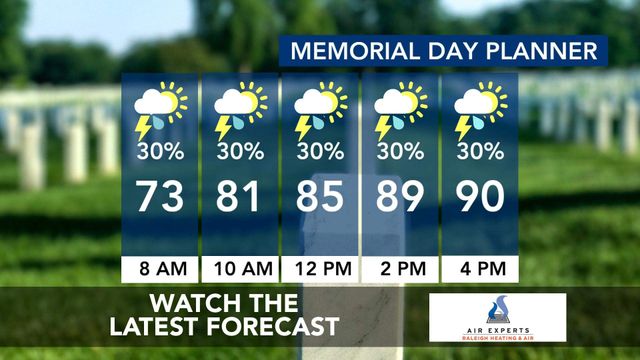WRAL WeatherCenter Forecast