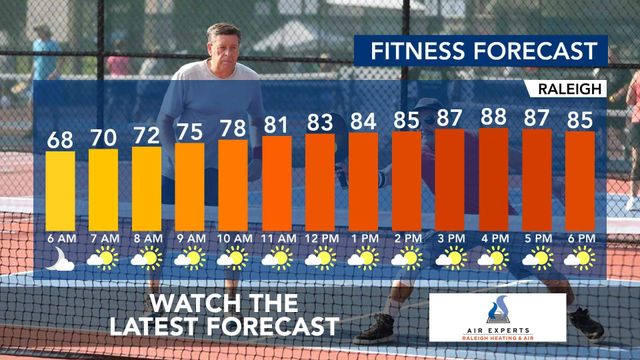 WRAL WeatherCenter Forecast