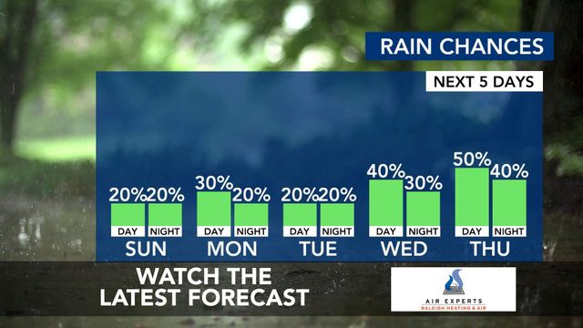 WRAL WeatherCenter Forecast