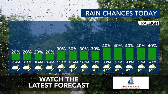 WRAL WeatherCenter Forecast