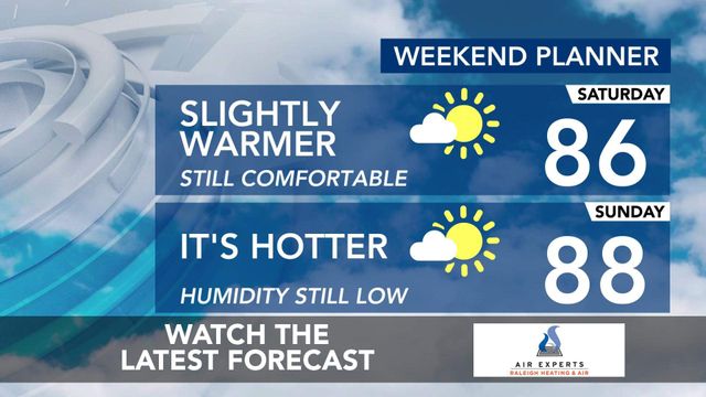 WRAL WeatherCenter Forecast