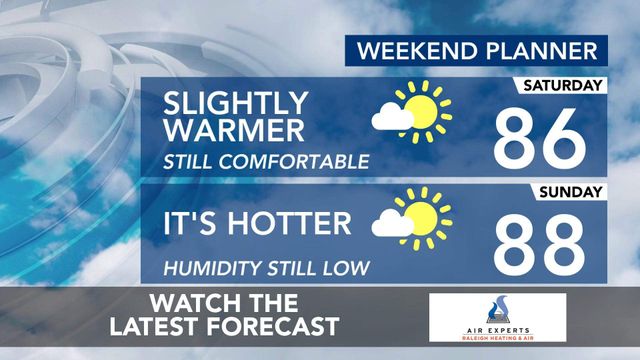 WRAL WeatherCenter Forecast