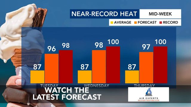 WRAL WeatherCenter Forecast