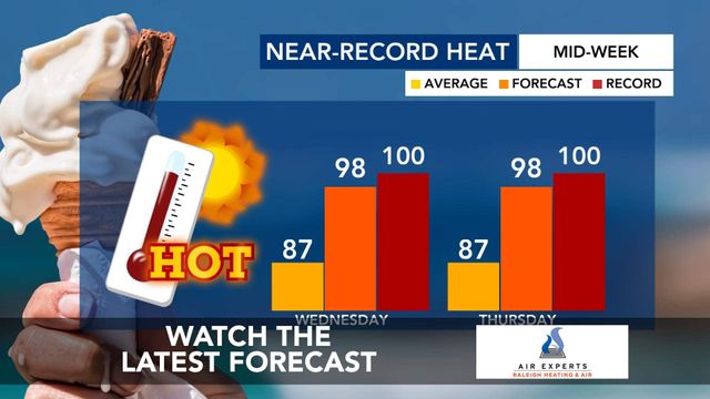 WRAL WeatherCenter Forecast