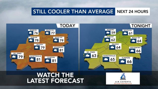 WRAL WeatherCenter Forecast