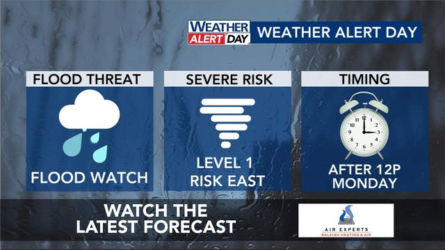 WRAL WeatherCenter Forecast