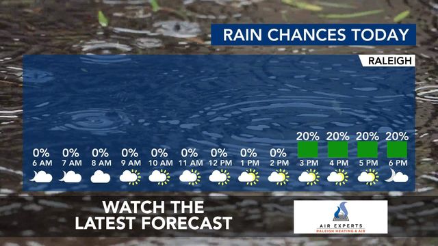 WRAL WeatherCenter Forecast