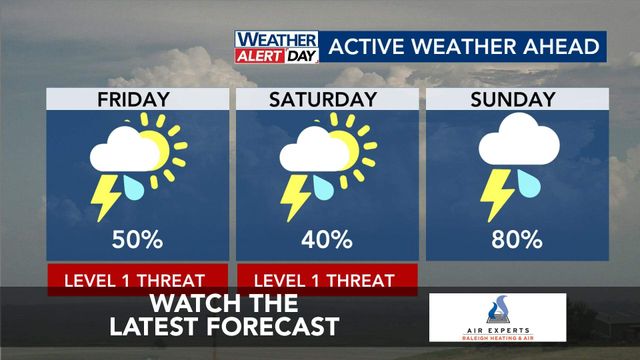WRAL WeatherCenter Forecast