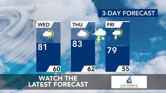 WRAL WeatherCenter Forecast