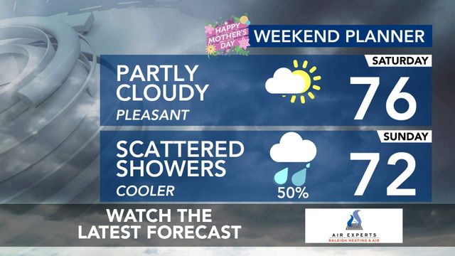 WRAL WeatherCenter Forecast