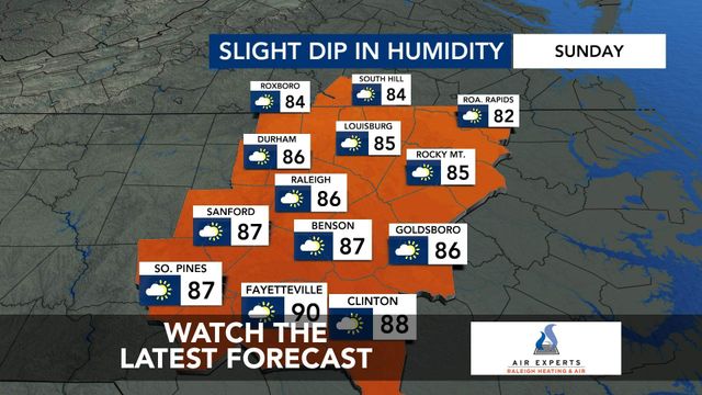WRAL WeatherCenter Forecast