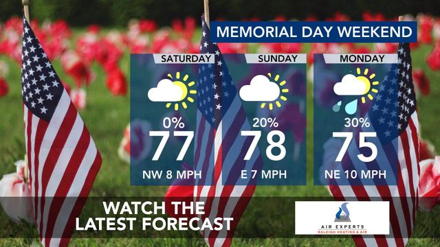 WRAL WeatherCenter Forecast