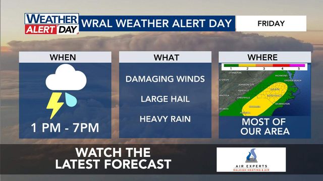 WRAL WeatherCenter Forecast