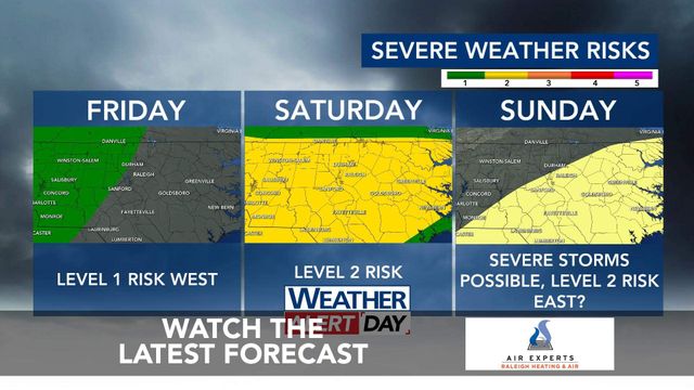 WRAL WeatherCenter Forecast