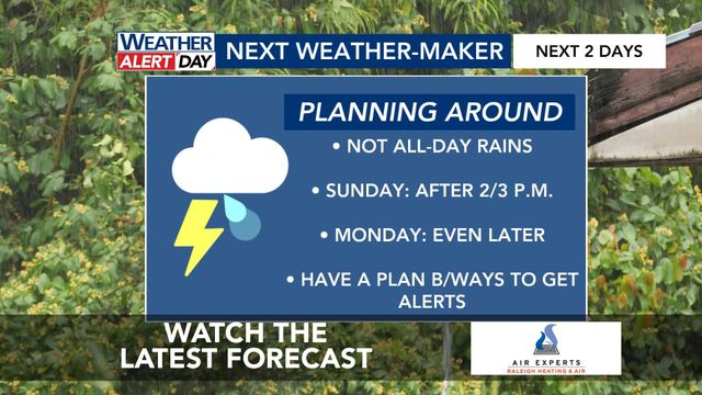 WRAL WeatherCenter Forecast