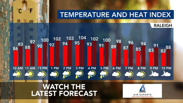 WRAL WeatherCenter Forecast