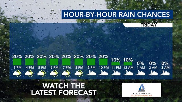 WRAL WeatherCenter Forecast