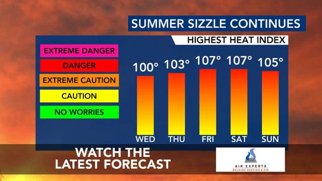 WRAL WeatherCenter Forecast
