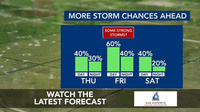 WRAL WeatherCenter Forecast