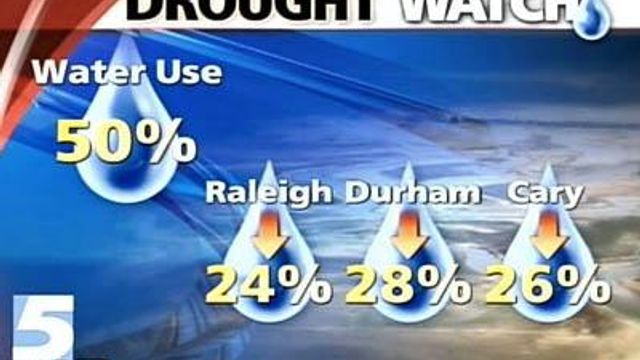 Rains Dampen Drought, Not Calls to Conserve Water
