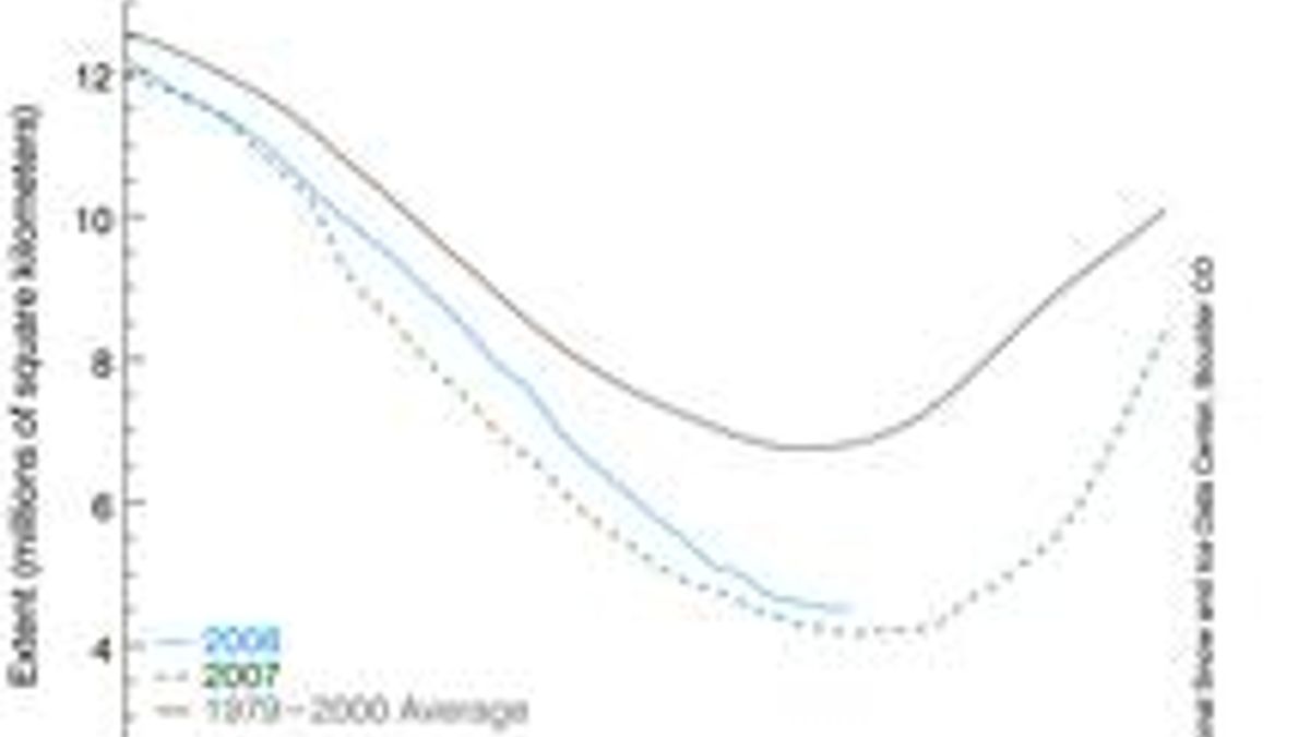 Arctic Sea Ice Extent