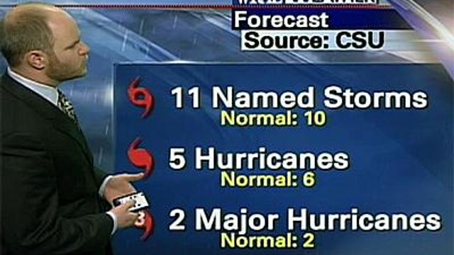 Weather Wednesday: Hurricane season forecast