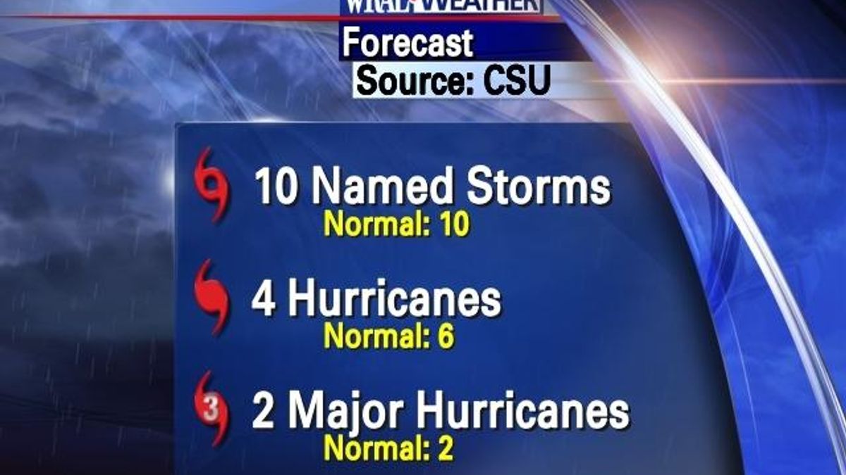 Colorado State Hurricane Season Forecast (August 2009)