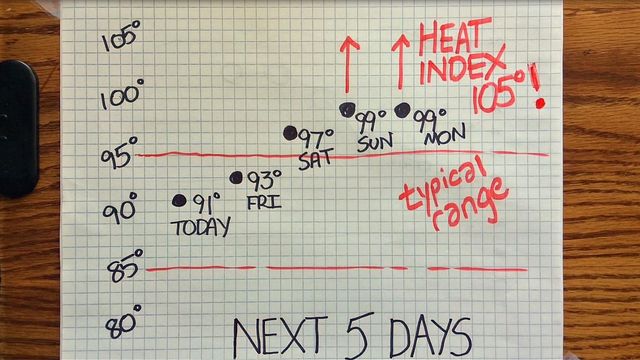 Weekend weather will be hottest yet of 2016