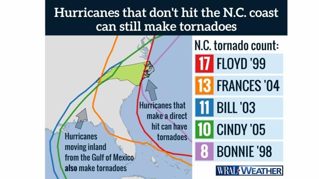 Where hurricanes bring tornadoes