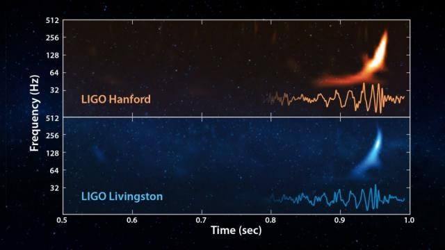 Gravitational waves