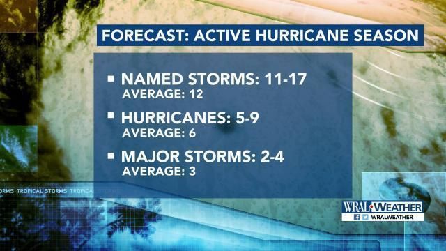 NOAA releases 2017 Atlantic hurricane season outlook