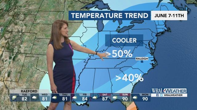 Cooler, drier weather on tap for mid-week